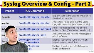 Get To Know Syslog: An Overview | Part 2