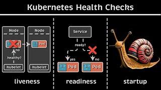 Kubernetes Health Checks: Liveness vs. Readiness vs. Startup Probe