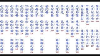 楞嚴咒