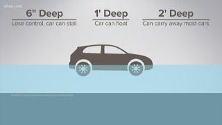 What you need to know before driving through floodwater