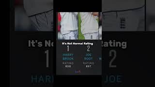 ICC Test Rating Of Top Ranking Batsman