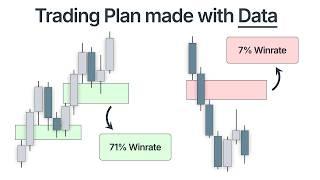 Building a Data-Proven FVG Trading Plan