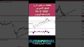 تحليل | النفط - خام برنت
