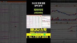 [주식] 코스닥 강세 업종 완벽 분석! 피아이이 #코스피 #코스닥 #삼성전자 #트럼프 #이란 #이스라엘 #방산 #피아이이