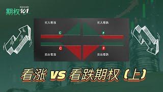 对看涨期权小云问出了几个刁钻的问题 -- 看涨期权的基本概念（期权101)  | 選擇權買權 | What is Call Option