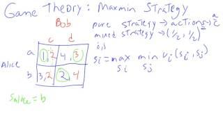 Game Theory maxmin Strategy