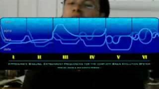 How the Brain Evolution System Works Part 2