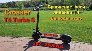 Электросамокат Crosser T4 Turbo S (Sport) Обзор Сравнения всех моделей (Кроссер Т4 Турбо Спорт)