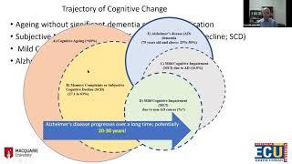 Seminars in Ageing: Sensory decline and future risk of dementia: An update. A/Prof Hamid Sohrabi.