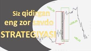 New York savdo sessiyasi STRATEGIYASI /// FOREXda Savdo strategiyasi tuzishni o'rganing