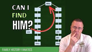 How Likely Will You Find a DNA Match to 5th Great Grandfather?