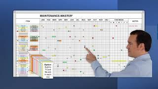 What to Include in Your Small Apartment Preventative Maintenance System