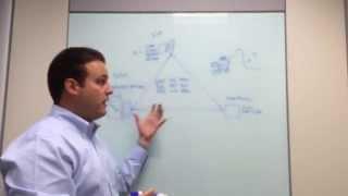 EMC X++ Overview