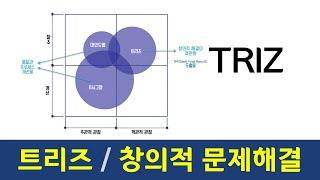 TRIZ / 창의적 문제해결
