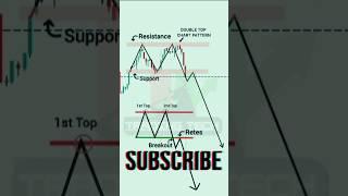 Candle Chart Patterns! Breakouts Strategy | Trading Techx