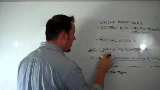 Palm Springs - SEO Tutorial Part 2