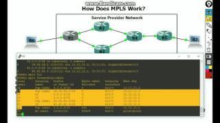 How Does MPLS Work