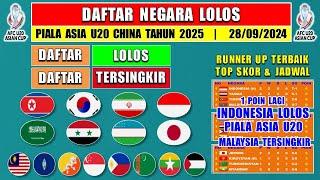 MALAYSIA TERSINGKIR - INDONESIA 1 POIN LOLOS - Daftar Negara Lolos Piala Asia U20 2025