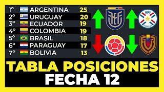 Tabla de Posiciones Fecha 12 Eliminatorias Sudamericanas Mundial 2026