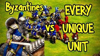 ELITE CATAPHRACT vs EVERY UNIQUE UNIT | AoE II: Definitive Edition