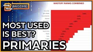 Top 10 Most Used Primary Builds 2023 | Warframe