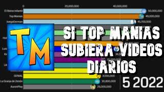 Si Top Manias Subiera Videos Diarios (2014 - junio 2022)