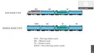 An overview of Train 18 (Vande Bharat Express)