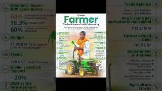 Farmer - Backbone of India