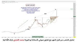 احد تحليلات متابعين الاكاديمية على الذهب والتي نالت اعجاب الدكتور محمد الغباري