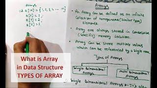 What is Array ? Type of Array in Data Structure