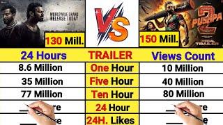 Pushpa 2 movie vs Salaar movie 24 Hours Trailer Views count comparison video।। Pushpa 2 beat Salaar?