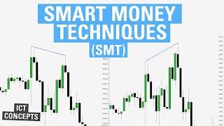 SMT Divergence - ICT Concepts