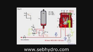 Fonctionnement du conjoncteur - disjoncteur hydraulique