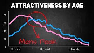 8 Charts That Will Change The Way You See Dating