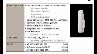 Motorola / Cambium Networks PMP Canopy Serie100: AP105 l'access point economico