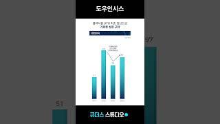 폴더블폰의 핵심 기술. 초박형 강화유리의 강자, 도우인시스 #도우인시스 #ipo  #공모주 #shorts