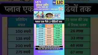 Jeevan Umang Table 945, Best LIC Plan If Your Age is Below 25 #bestlicplan