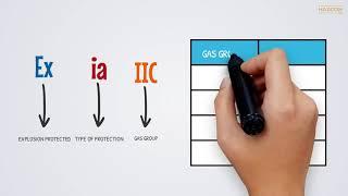 Interpreting Hazardous Locations Markings for IECEx equipment