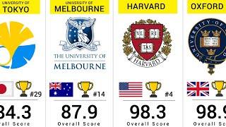 Top 50 Best Universities in the World (2024)