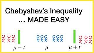 Chebyshev's Inequality ... Made Easy!