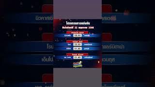 ️ โปรแกรมฟุตบอล วันจันทร์ที่ 22 พฤษภาคม พ.ศ.2566