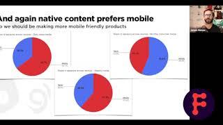 [FIPP Congress 2020] Pugpig presents a preview of the 2020 State of Digital Publishing Market Report