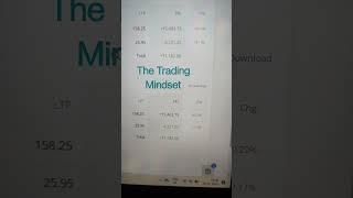 the trading mindset. options selling. first trade of the day