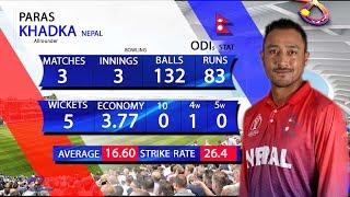 NEPAL BLOWER ODIs STAT  ABIJEET DULAL