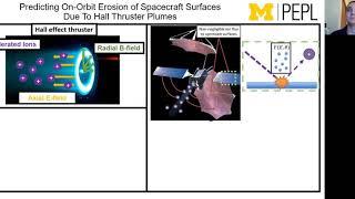 Predicting On-Orbit Erosion of Spacecraft Surfaces due to Hall Thruster Plumes