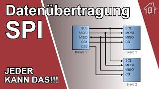 Wie funktioniert SPI, einfach erklärt! | #EdisTechlab