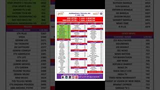 dish tv hd pak latest recharge information Telugu #dish tv recharge offers Telugu #dish tv recharge