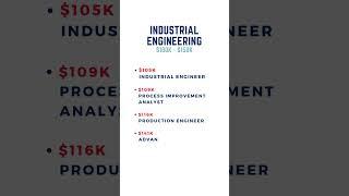 9 Best Career Options for Industrial Engineering Major that pay well (5/2025)