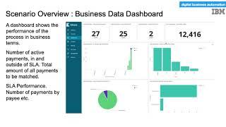 Building a Dashboard in IBM Business Automation Insights