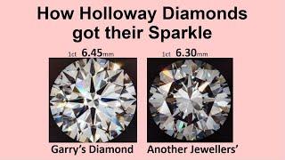 Holloway Diamonds sparkle most - best diamond cut tools inventor - Ideal-Scope, ASET & HCA